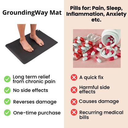 GroundingWay™ Mat