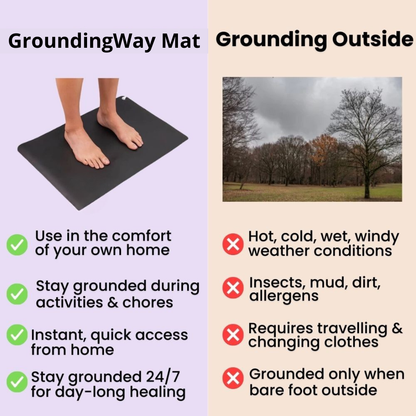 GroundingWay™ Mat